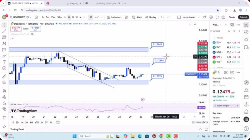 تحلیل دوج کوین امروز 9 دی 1404