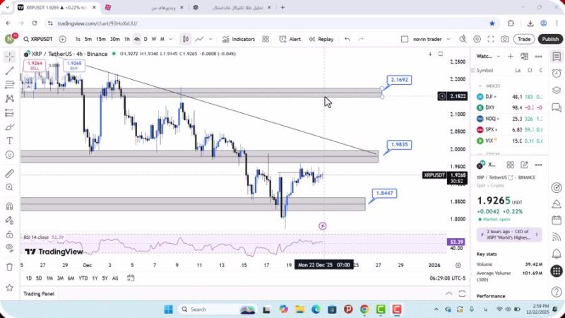 تحلیل ریپل امروز 1 دی 1404
