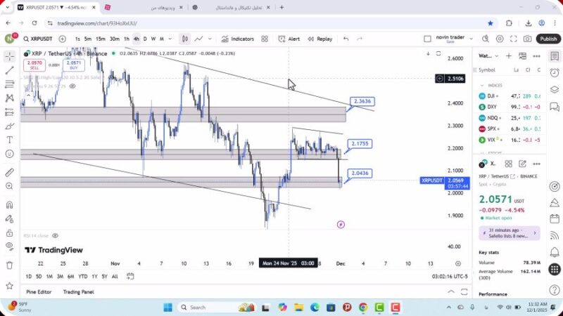 تحلیل ریپل امروز 10 آذر 1404