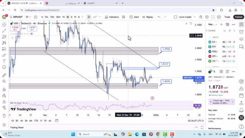 تحلیل ریپل امروز 10 دی 1404