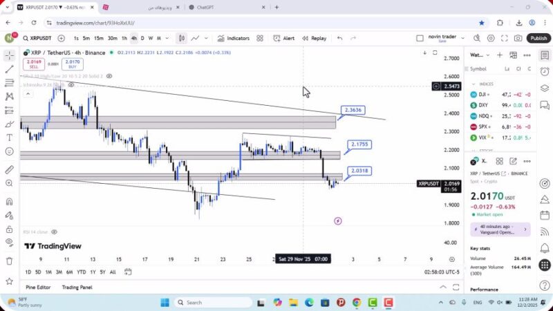 تحلیل ریپل امروز 11 آذر 1404