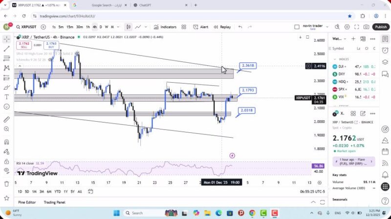 تحلیل ریپل امروز 12 آذر 1404