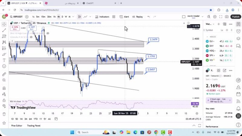 تحلیل ریپل امروز 13 آذر 1404