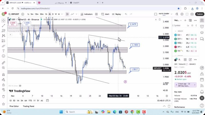تحلیل ریپل امروز 15 آذر 1404