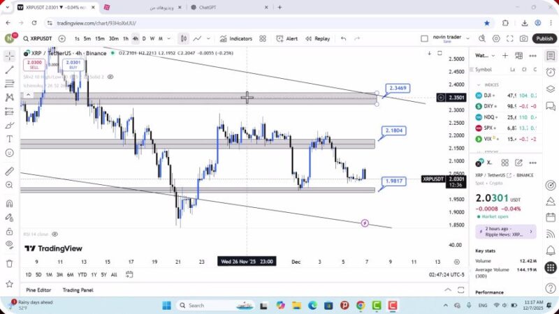 تحلیل ریپل امروز 16 آذر 1404