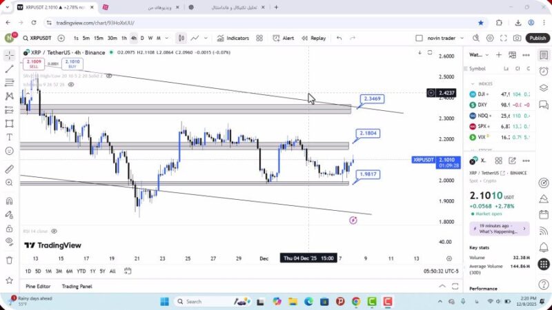 تحلیل ریپل امروز 17 آذر 1404