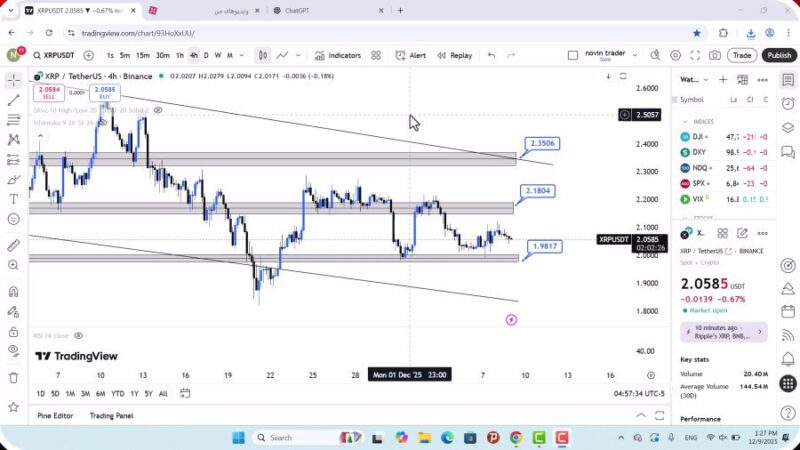 تحلیل ریپل امروز 18 آذر 1404