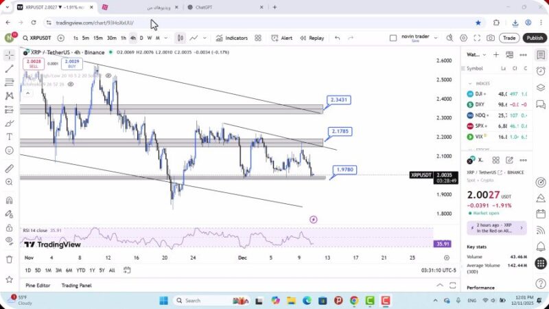 تحلیل ریپل امروز 20 آذر 1404