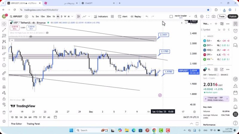 تحلیل ریپل امروز 22 آذر 1404