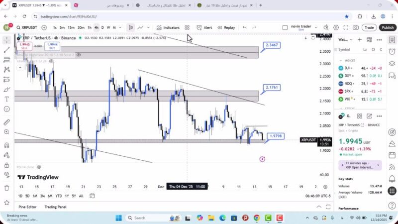 تحلیل ریپل امروز 23 آذر 1404