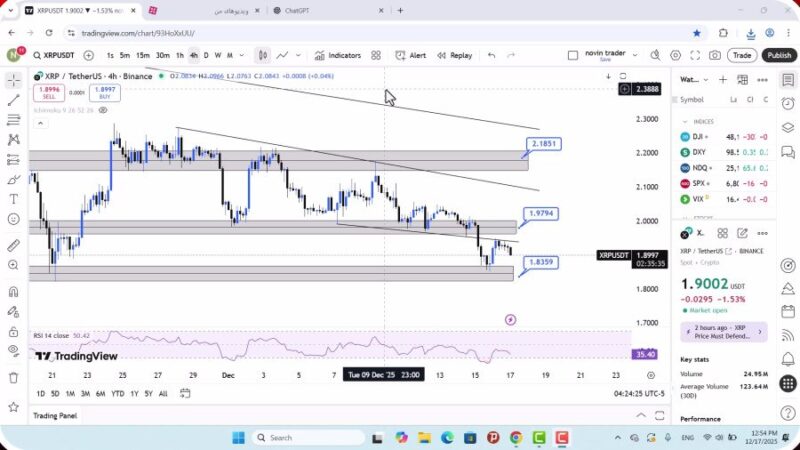 تحلیل ریپل امروز 26 آذر 1404