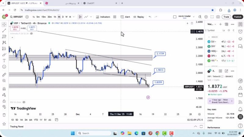 تحلیل ریپل امروز 27 آذر 1404