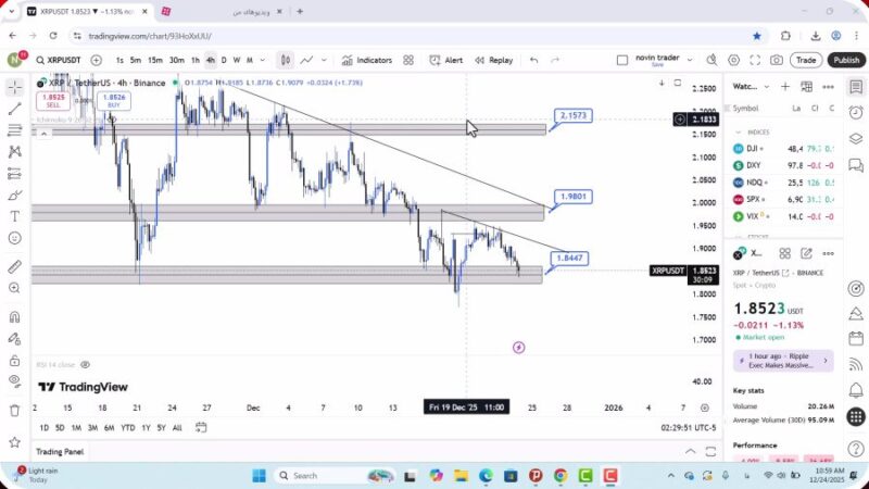 تحلیل ریپل امروز 3 دی 1404