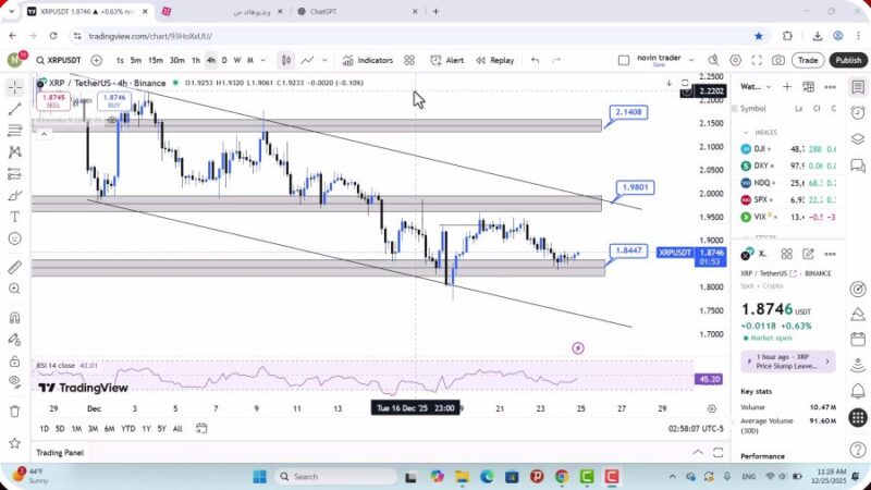 تحلیل ریپل امروز 4 دی 1404