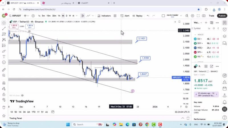 تحلیل ریپل امروز 6 دی 1404