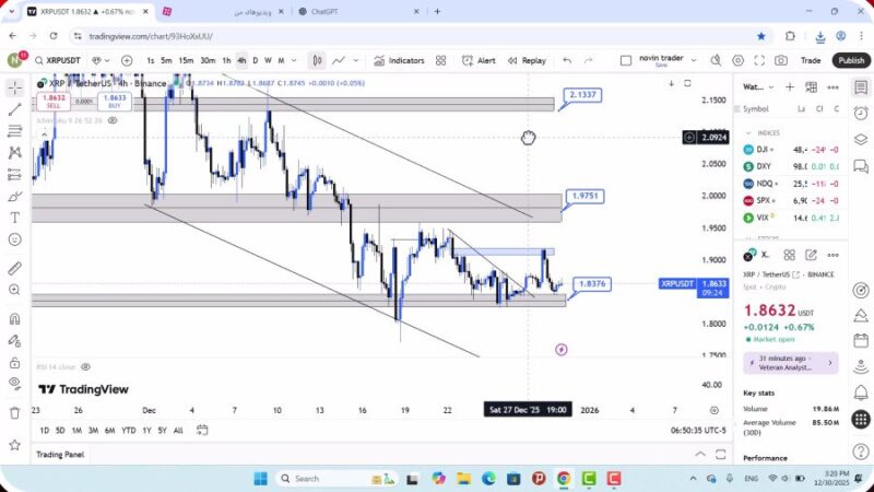 تحلیل ریپل امروز 9 دی 1404