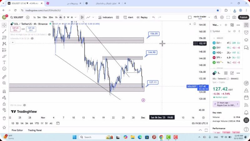 تحلیل سولانا امروز 10 آذر 1404