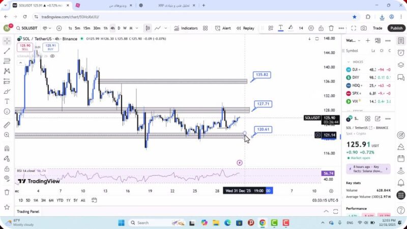 تحلیل سولانا امروز 10 دی 1404