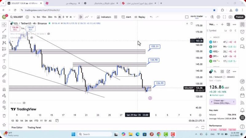 تحلیل سولانا امروز 11 آذر 1404