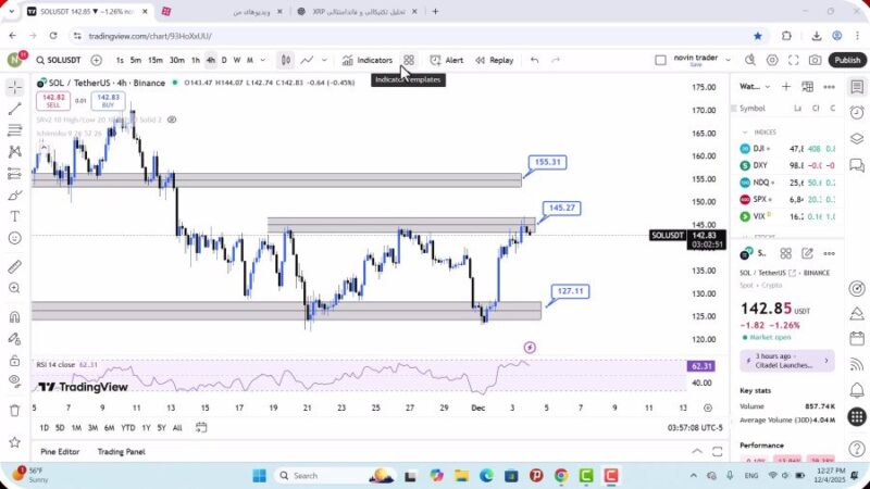تحلیل سولانا امروز 13 آذر 1404