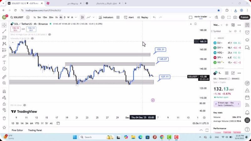 تحلیل سولانا امروز 15 آذر 1404