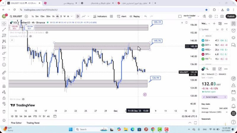 تحلیل سولانا امروز 16 آذر 1404