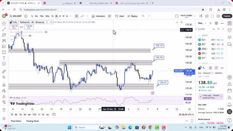 تحلیل سولانا امروز 17 آذر 1404