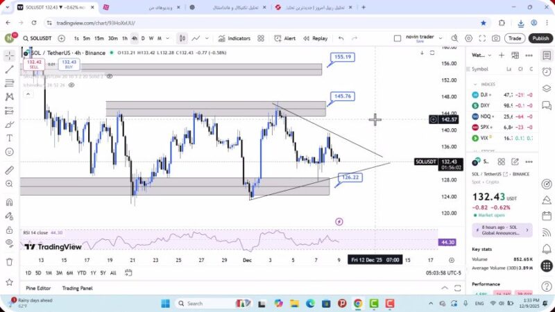 تحلیل سولانا امروز 18 آذر 1404