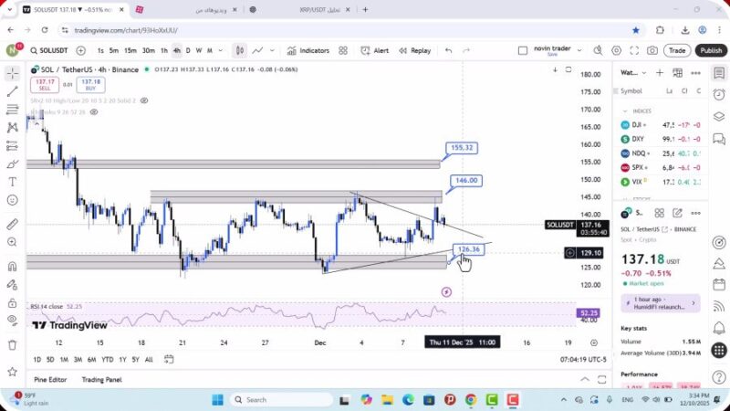 تحلیل سولانا امروز 19 آذر 1404