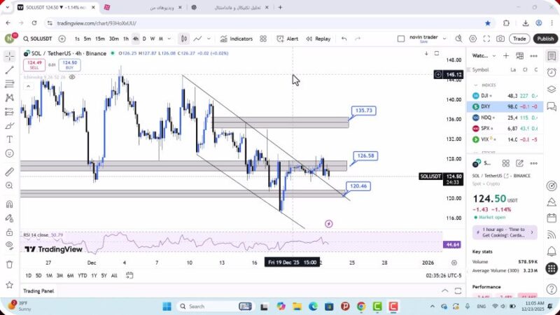 تحلیل سولانا امروز 2 دی 1404