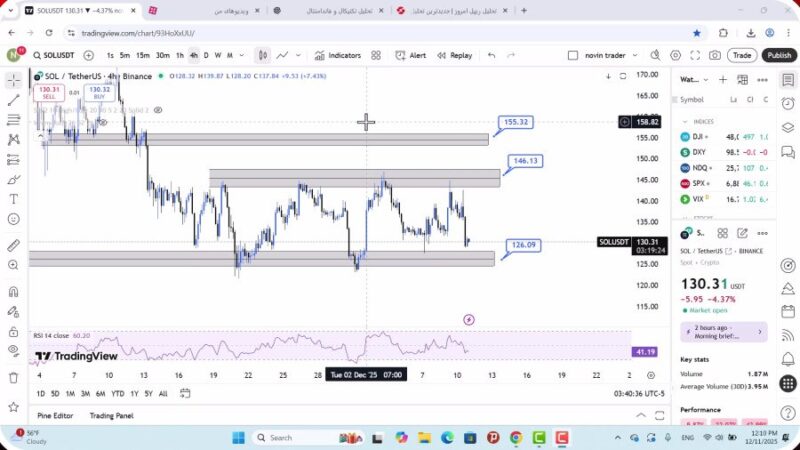 تحلیل سولانا امروز 20 آذر 1404