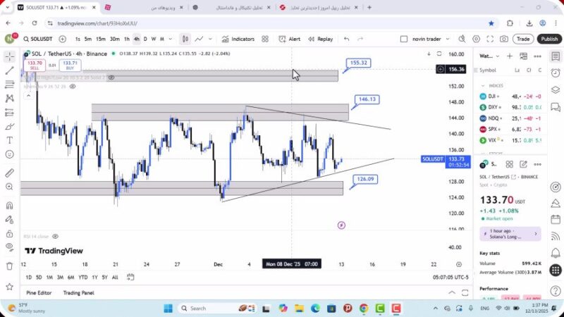 تحلیل سولانا امروز 22 آذر 1404