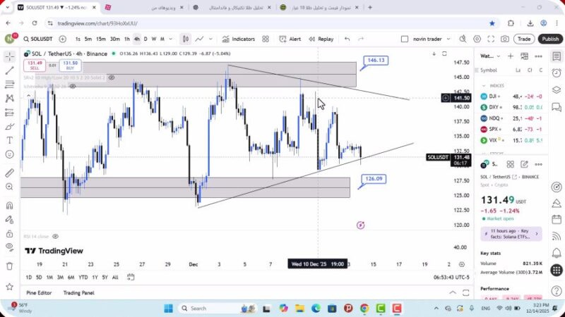 تحلیل سولانا امروز 23 آذر 1404