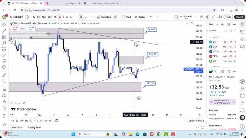 تحلیل سولانا امروز 24 آذر 1404