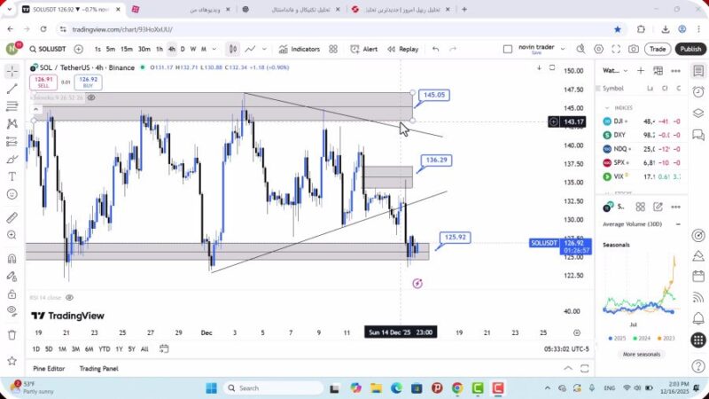 تحلیل سولانا امروز 25 آذر 1404