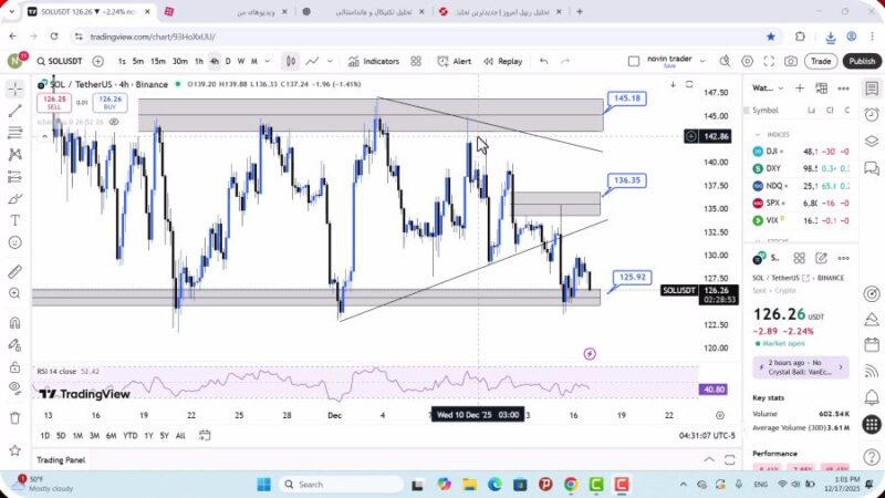 تحلیل سولانا امروز 26 آذر 1404