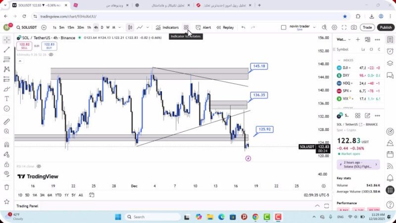 تحلیل سولانا امروز 27 آذر 1404