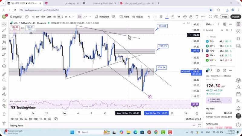 تحلیل سولانا امروز 29 آذر 1404