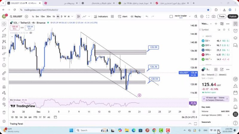 تحلیل سولانا امروز 30 آذر 1404