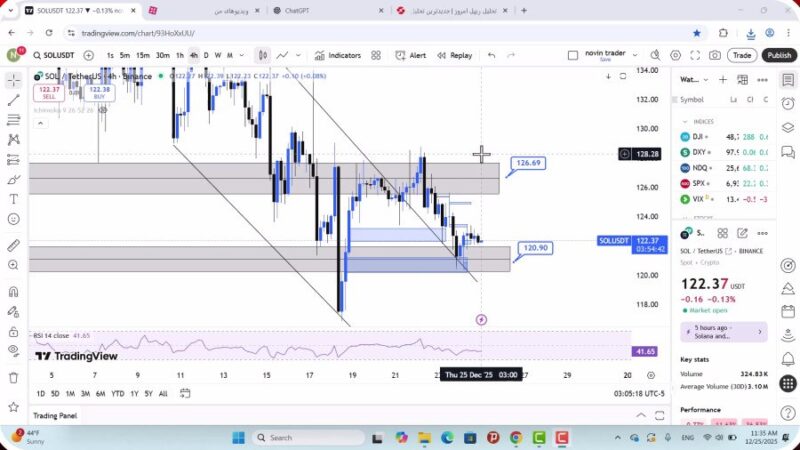تحلیل سولانا امروز 4 دی 1404
