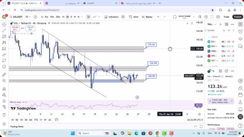 تحلیل سولانا امروز 6 دی 1404