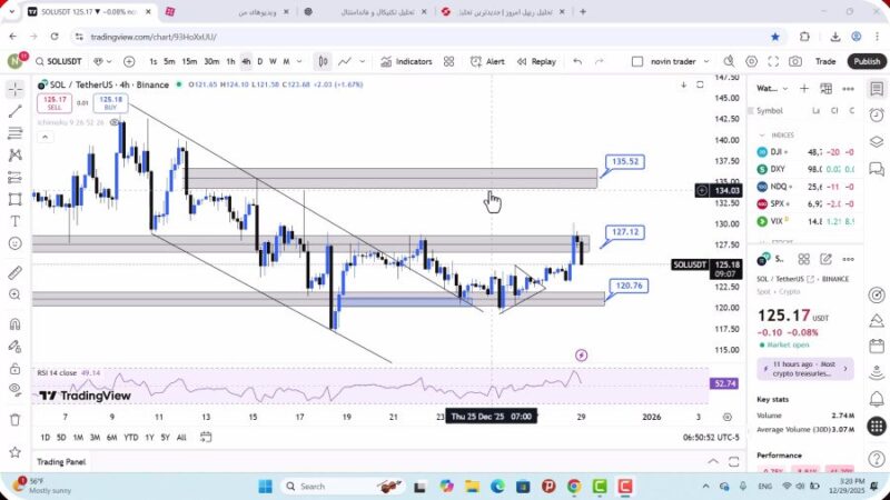 تحلیل سولانا امروز 8 دی 1404