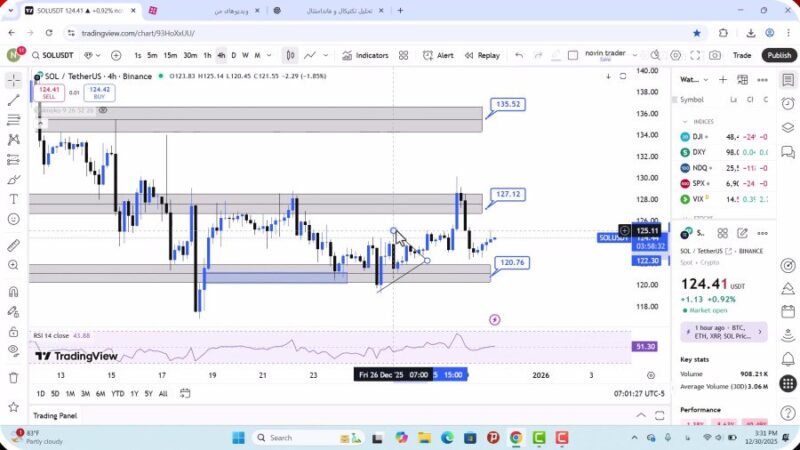 تحلیل سولانا امروز 9 دی 1404