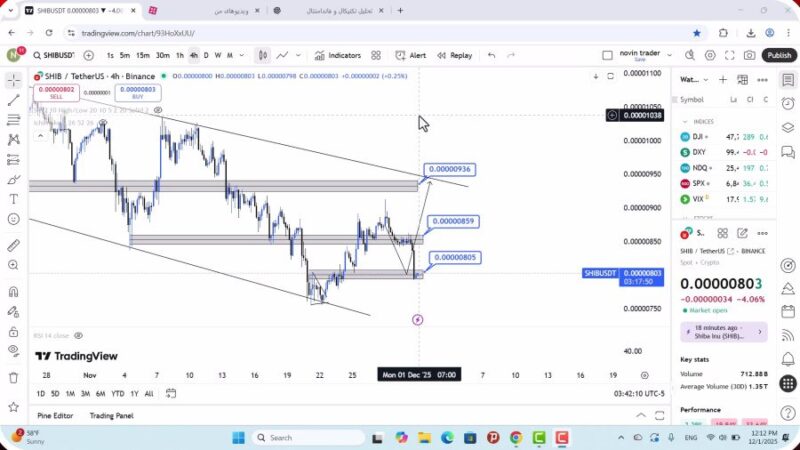 تحلیل شیبا امروز 10 آذر 1404