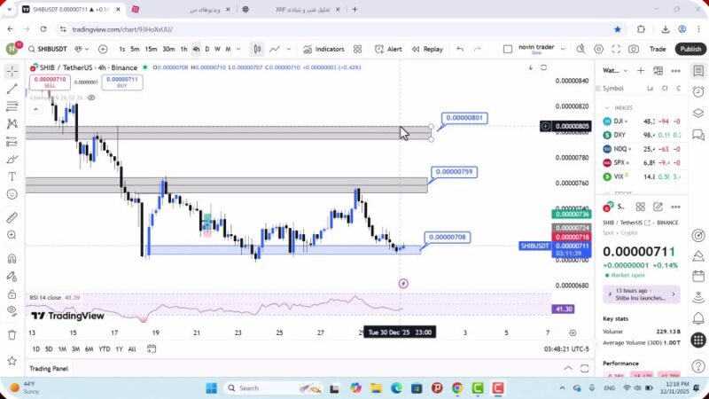 تحلیل شیبا امروز 10 دی 1404