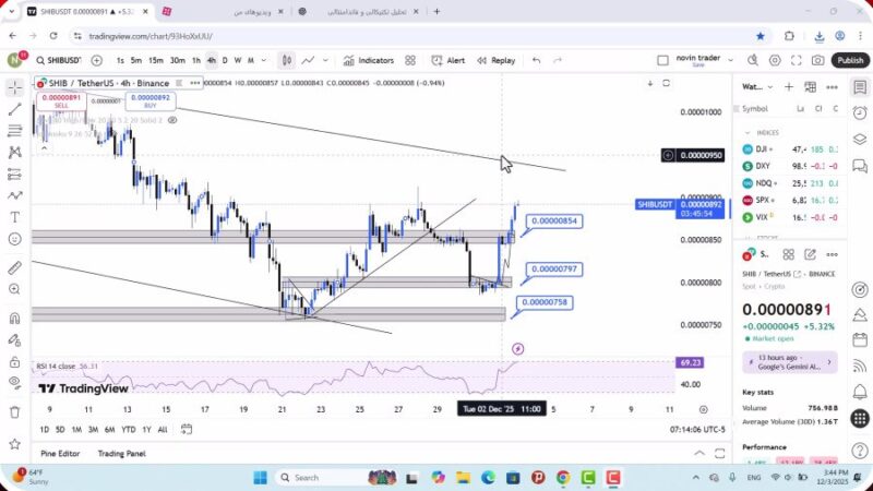 تحلیل شیبا امروز 12 آذر 1404