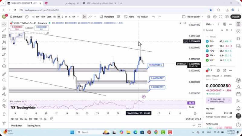 تحلیل شیبا امروز 13 آذر 1404