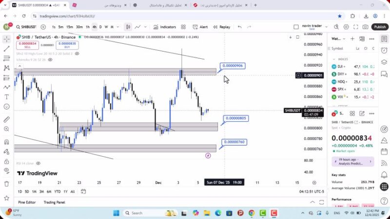 تحلیل شیبا امروز 15 آذر 1404