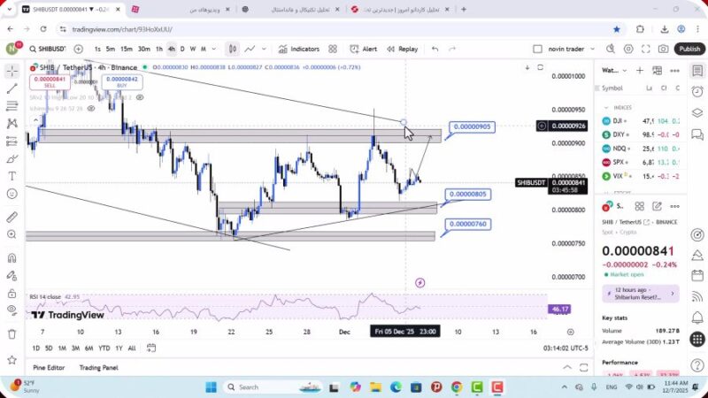 تحلیل شیبا امروز 16 آذر 1404