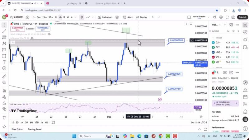 تحلیل شیبا امروز 17 آذر 1404
